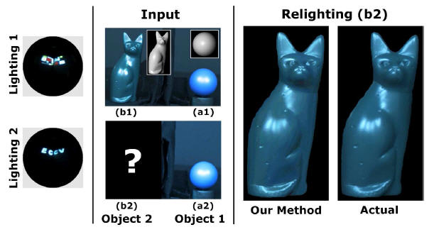 Forstyrre Arbitrage er mere end A Theory of Frequency Domain Invariants: Spherical Harmonic Identities for  BRDF/Lighting Transfer and Image Consistency - U.C. Berkeley Computer  Graphics Research